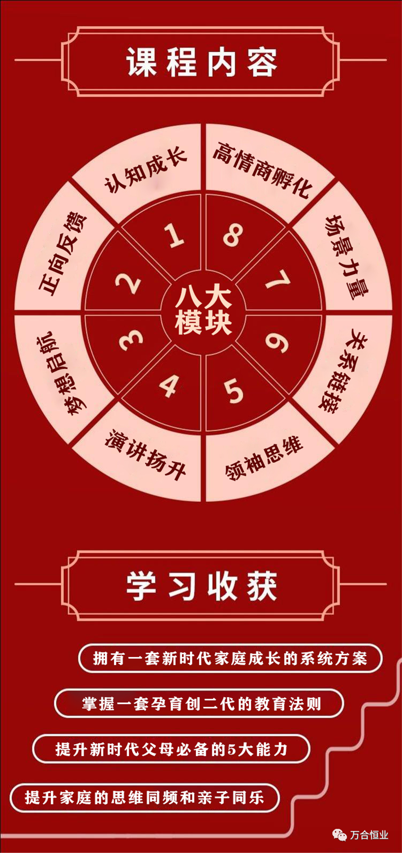 万合恒业